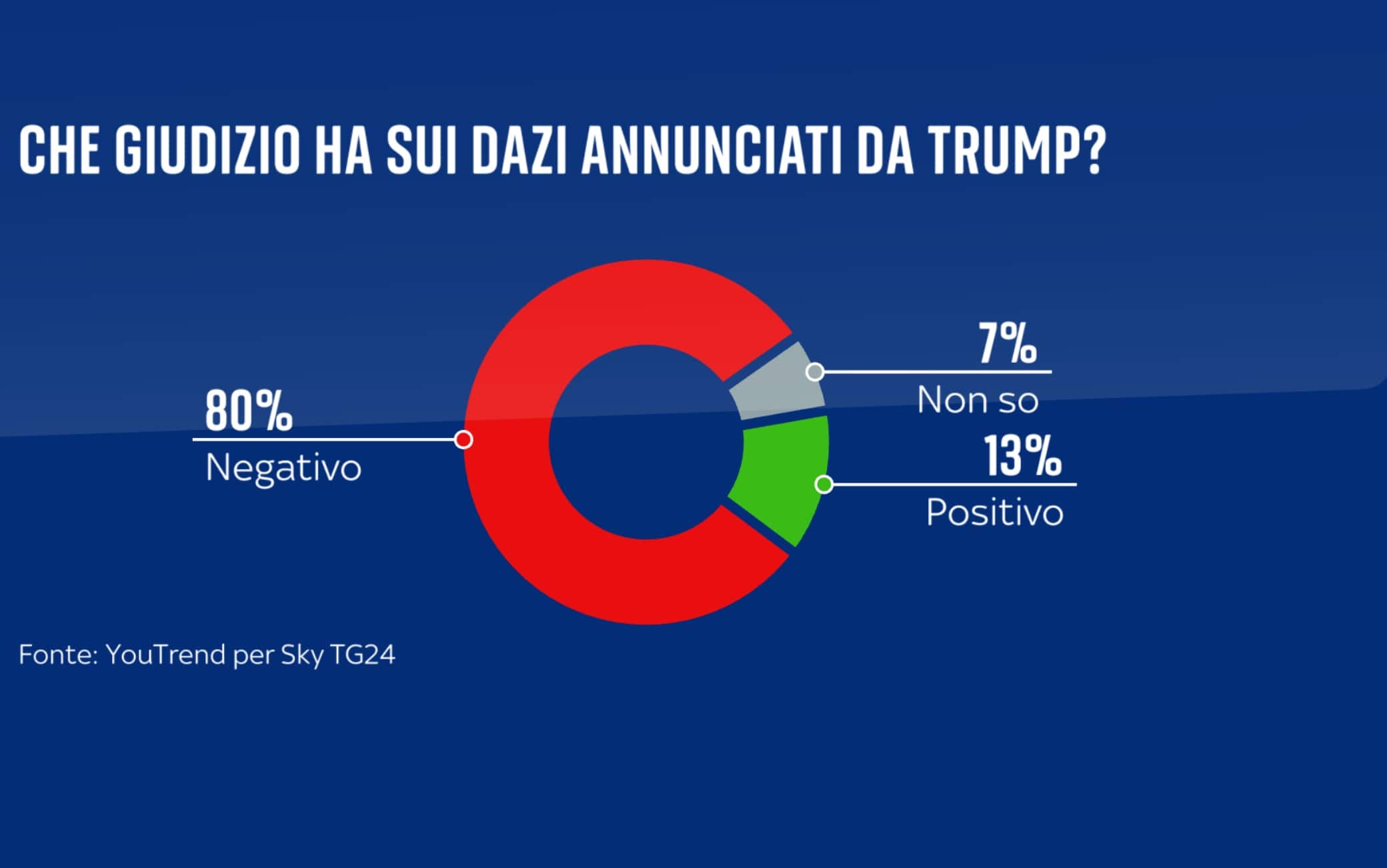una grafica